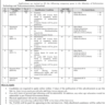 BPS-01 to BPS-15 Vacancies in MOITT 2023