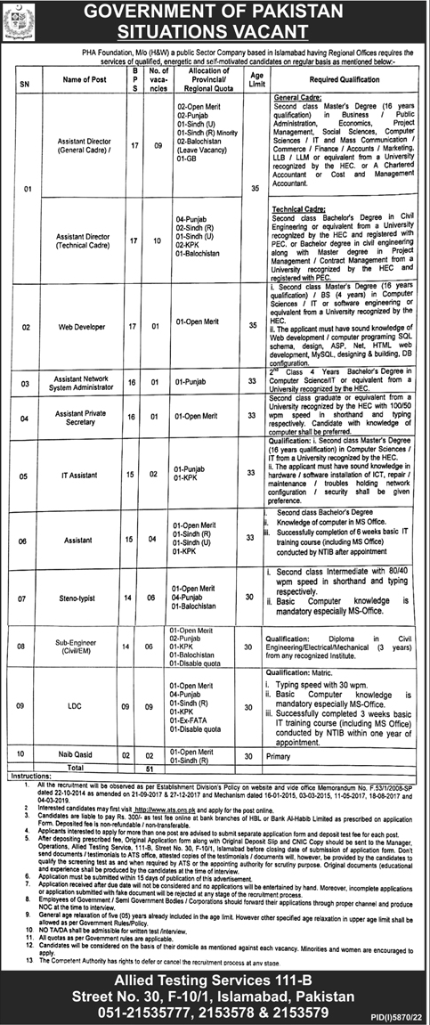 BPS-02 to BPS-17 Vacancies in PHA Foundation