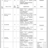 BPS-09 to BPS17 Vacancies in District & Session Judge West Islamabad through ITS