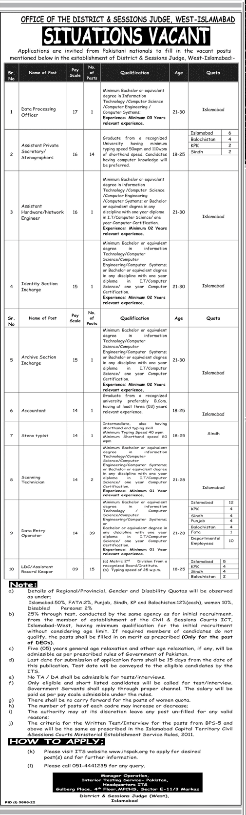 BPS-09 to BPS-17 Job Vacancies in District Courts Islamabad through ITS