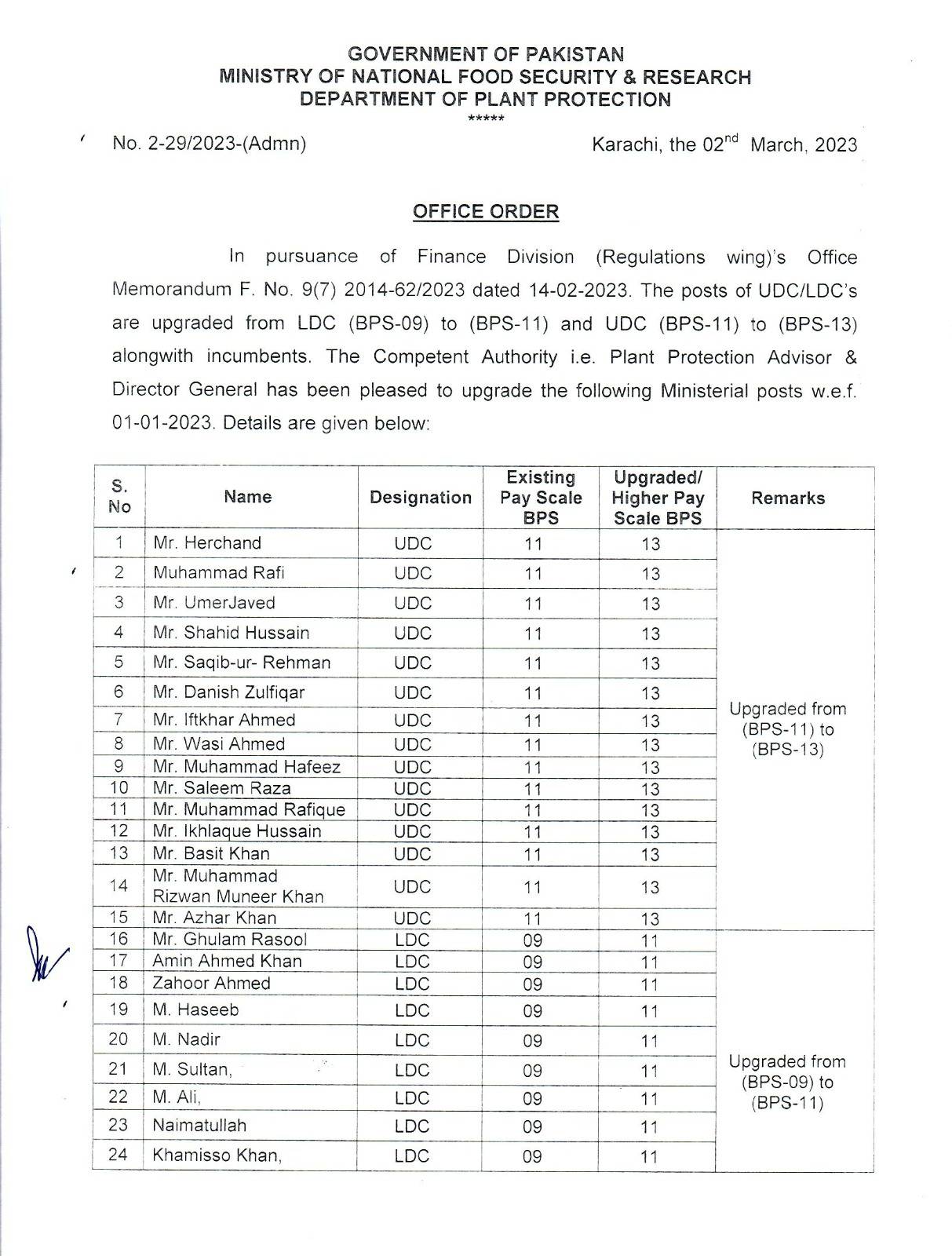 Upgradation LDC and UDC by Name Notification Plant Protection Department