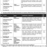 Higher Education Commission (HEC) Vacancies 2023