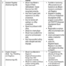 Latest Vacancies in Pakistan Council Architects and Town Planners