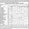 Lecturers Regular Vacancies April 2023 through BPSC