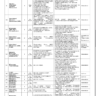 Ministry of Communication PLIC Vacancies 2023