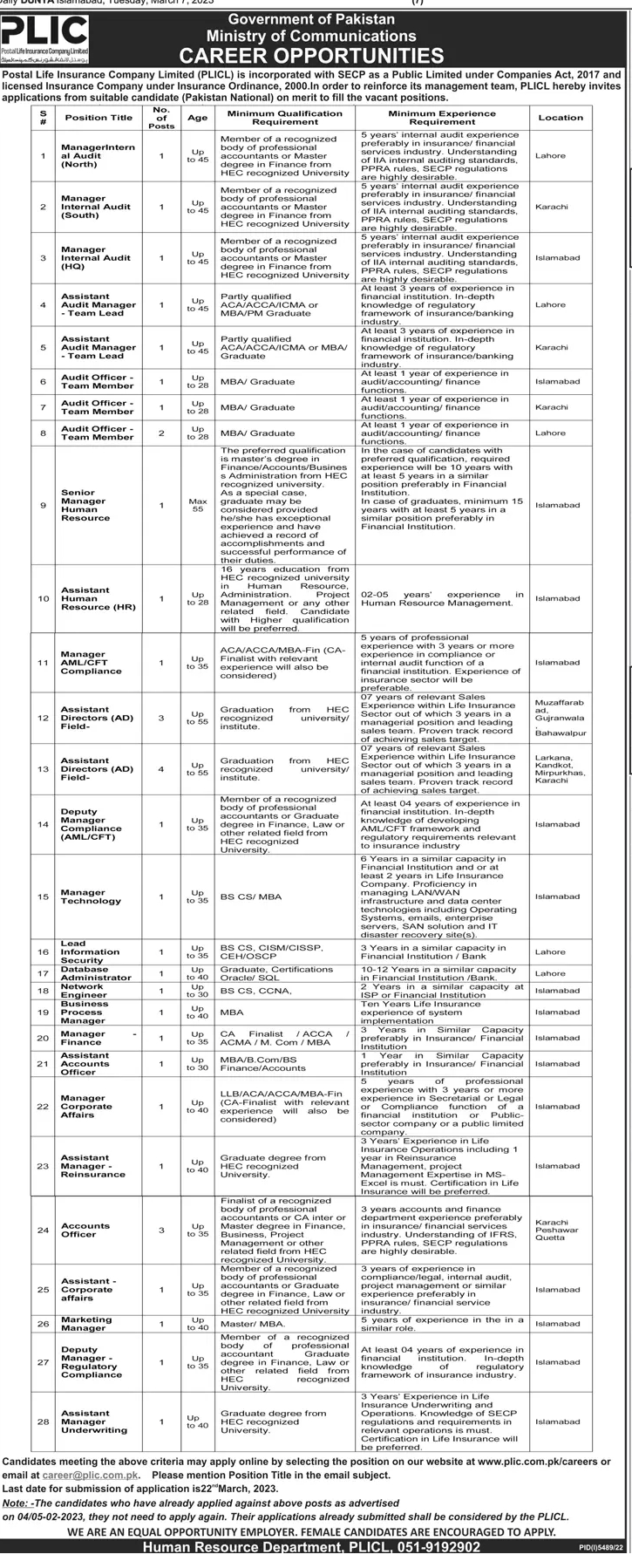 Ministry of Communication PLIC Vacancies 2023