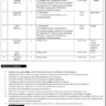 Federal Government BPS-01 to BPS-15 Vacancies 2023