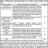 New Jobs in Ministry of Science and Technology 2023