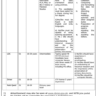 New Vacancies in Directorate of Electronic Media & Publications