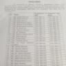 Notification LDC BPS-09 to 11 and UDC BPS-11 to 13 NHSR&C