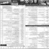 Pakistan Navy Civilian Vacancies 2023