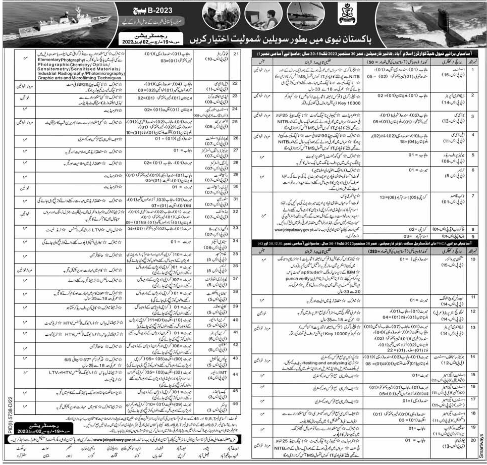 Pakistan Navy Civilian Vacancies 2023