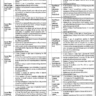 Punjab Municipal Development Fund Company Vacancies 2023