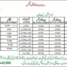 Revised Withholding Taxes Rates for Vehicle