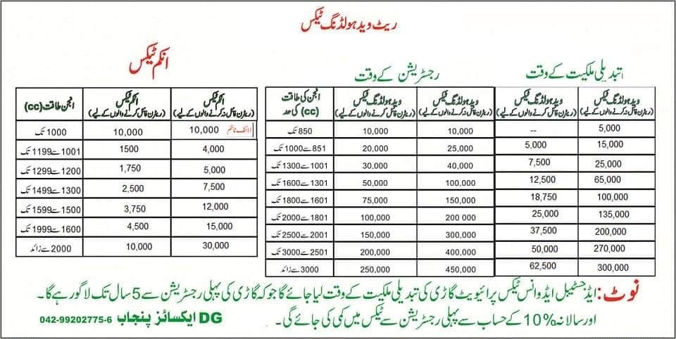 Revised Withholding Taxes Rates for Vehicle