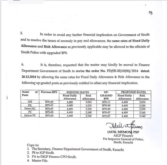 Revision of Allowances Order on Upgradation of Posts in Police Constables