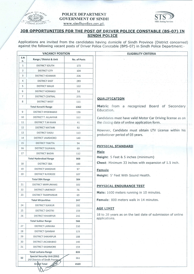Sindh Police Driver Constables (BPS-07) Vacancies 2023