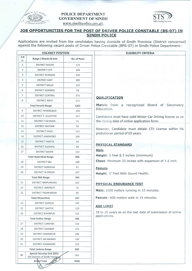 4569 Sindh Police Constables Vacancies 2023