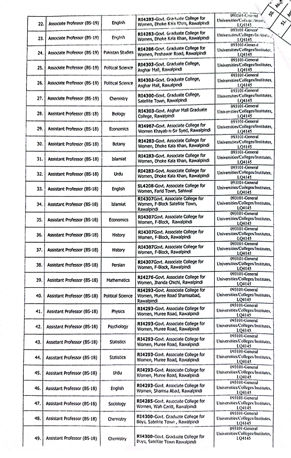 Sanction for Creation of Teaching Posts in Colleges by HED