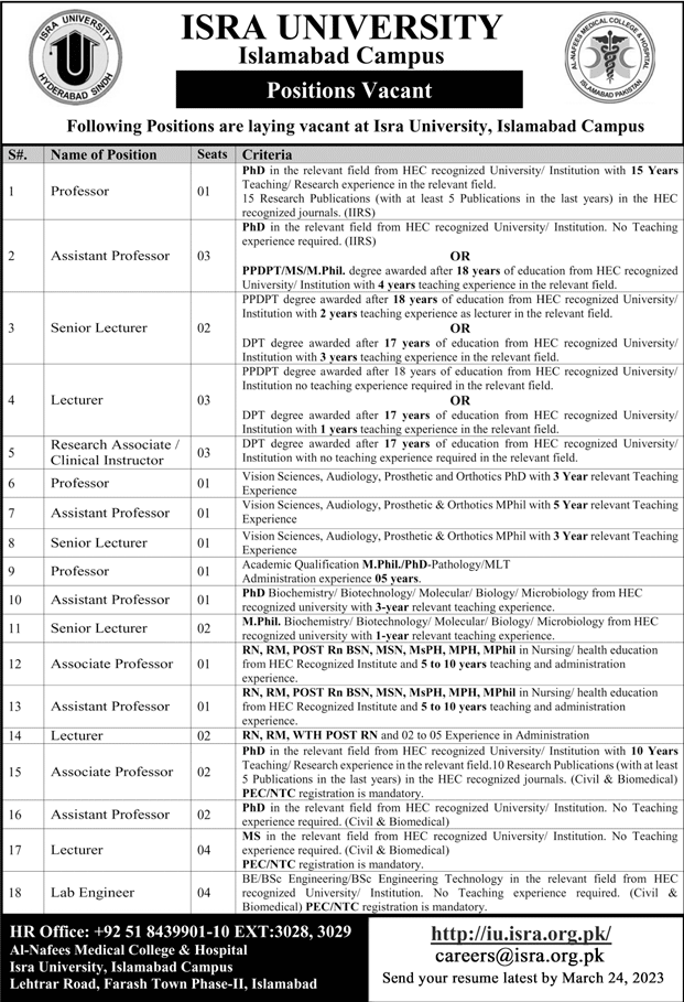 Teaching Vacancies in ISRA University 2023