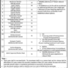 Teaching jobs in Cantt Public Education System CB Mardan