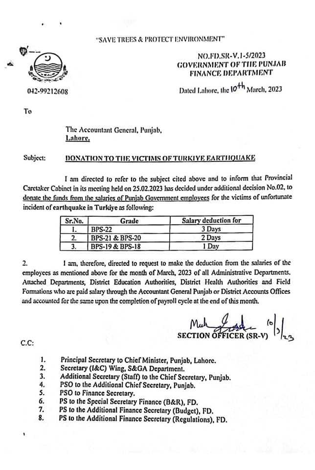 One to Three Days Deduction Salary Punjab Govt Employees BPS-18 to BPS-22