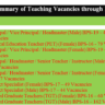 The Latest FPSC Teaching Vacancies 2023 Consolidated Ad No. 3/2023