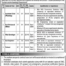 Vacancies in AJK Tourism & Archaeology Department 2023