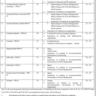 Vacancies in Ministry of National Food Security & Research