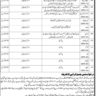 BPS-03 to BPS-16 Vacancies in District Court Sajawal Sindh