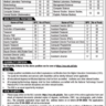 BPS-17 to BPS-21 Vacancies in National Skills University Islamabad