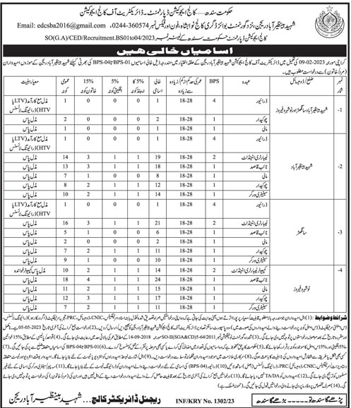 BS-01 to BS-04 Vacancies 2023 in College Education Department Shaheed Benazirabad