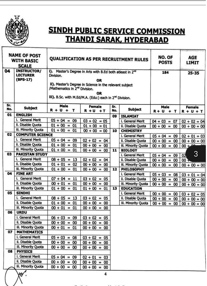 College Education Department Sindh Teaching jobs