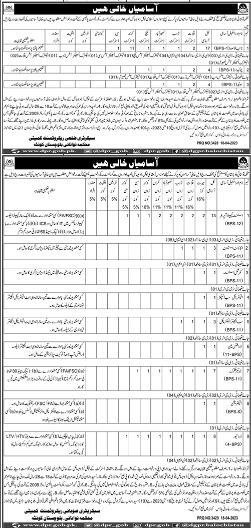 Energy Department Balochistan Job Vacancies 2023