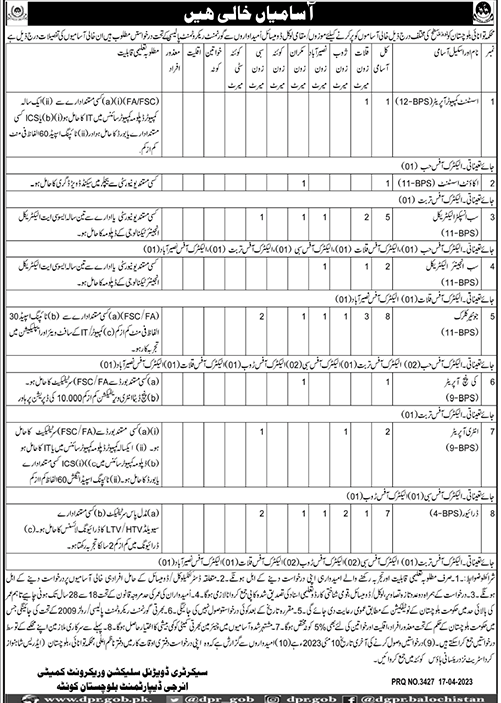 Energy Department Baluchistan Vacancies 2023