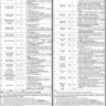 BPS-09 to BPS-20 Vacancies in SMBZAN Institute of Cardiology Quetta