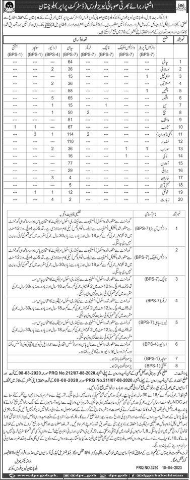 Vacancies in Provincial Levies Balochistan April 2023