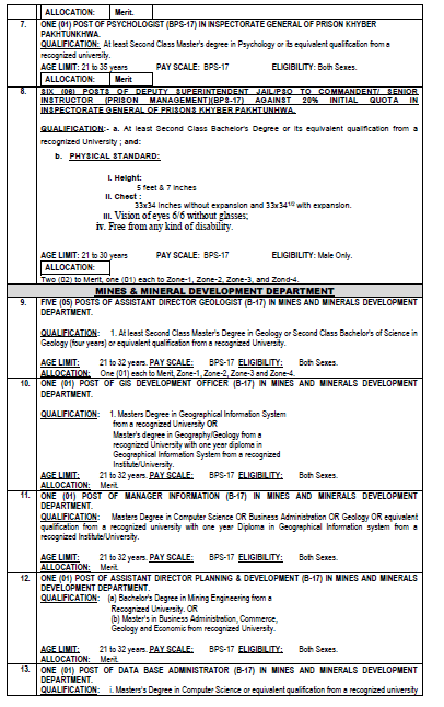 KPPSC Latest Job Vacancies 2023 Ad No. 04 of 2023