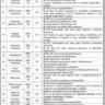 Latest BPS-04 to BPS-14 Vacancies in SMBZAN Institute of Cardiology Quetta