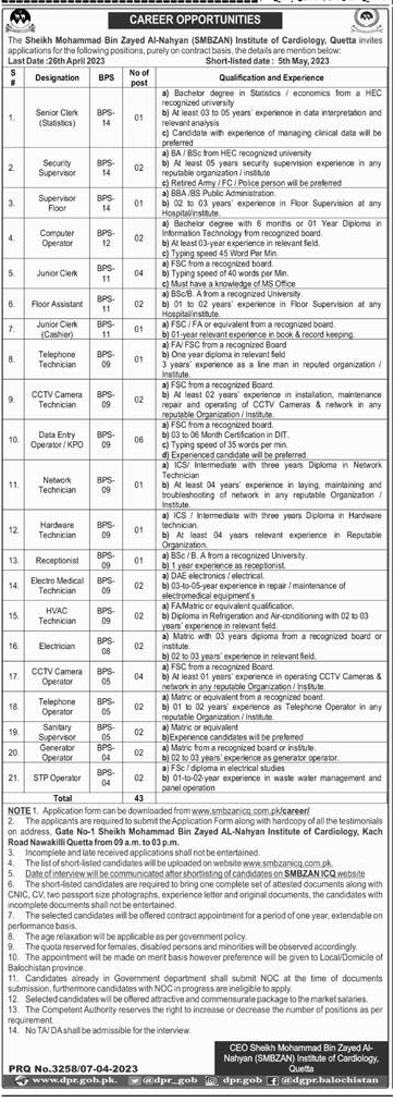 Latest BPS-04 to BPS-14 Vacancies in SMBZAN Institute of Cardiology Quetta