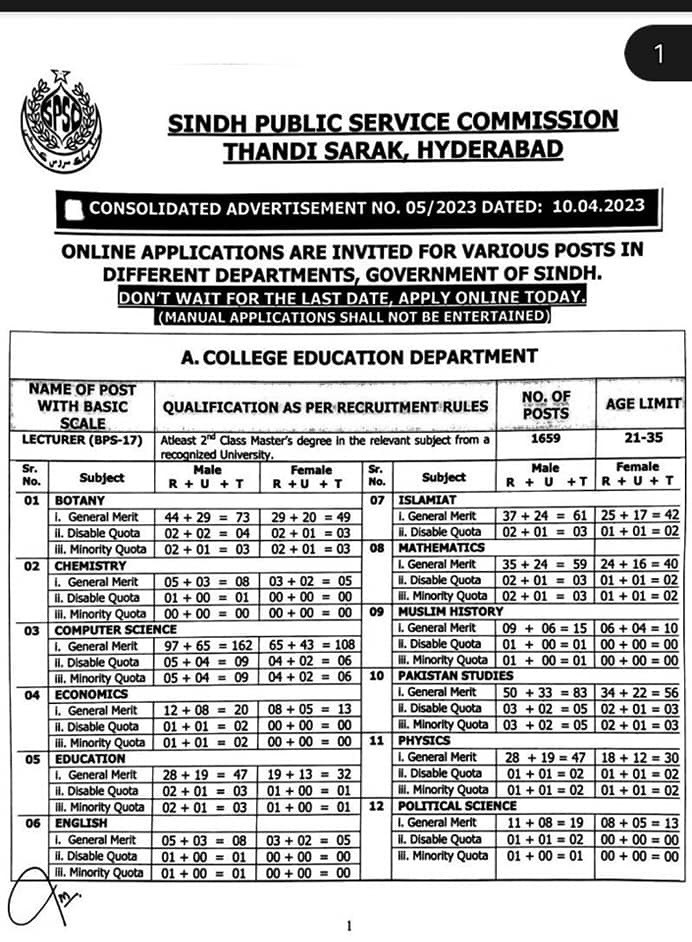 Latest Thousands Teaching Vacancies April 2023 through SPSC