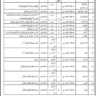 Latest Vacancies in Ministry of Religious Affairs 2023