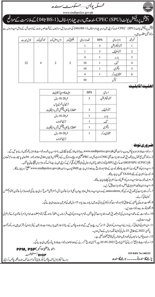 Latest Vacancies in Sindh Police Department 2023
