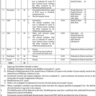 Ministerial Staff Vacancies 2023 in Ministry of Defence (Defence Division)
