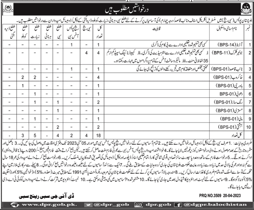 Ministerial and Clerical Staff Latest Vacancies in Balochistan Police