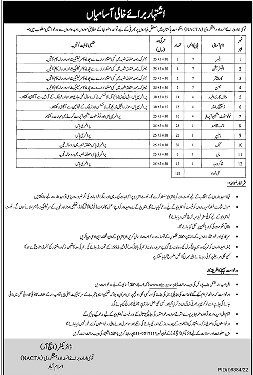 National Counter Terrorism Authority (NACTA) Vacancies 2023