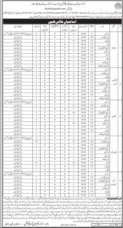 New Vacancies in College Education Department Larkana