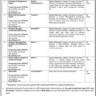 New Vacancies in Higher Education Commission (HEC) Pakistan