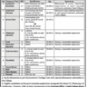 Non-Teaching and Teaching Vacancies in Cadet College WANA