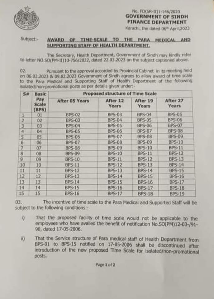 Notification Award Time Scale Sindh Government PARA Medical and Supporting Staff